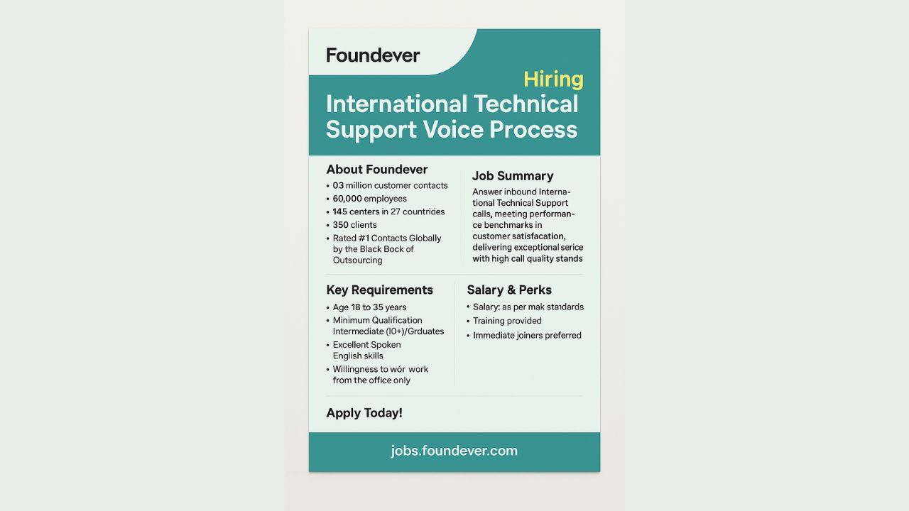 Foundever Hiring: Technical Support Voice Process 2025